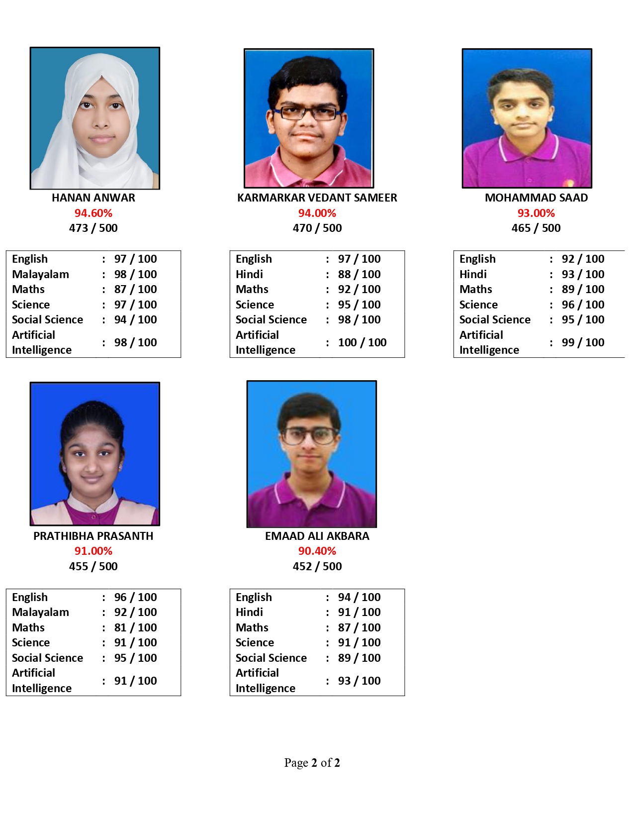 Podar Pearl School Grade X (20212022) Results Podar Pearl School