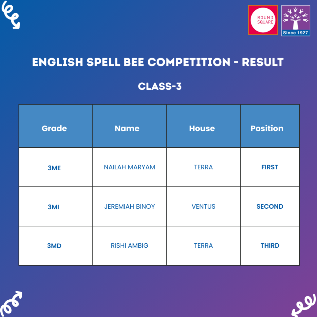 grade3-result-spell-bee-competition