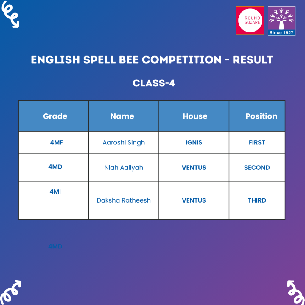 grade4-result-spell-bee-competition