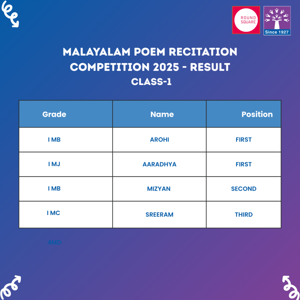 result-grade1-malayalam-poem-recitation-competition