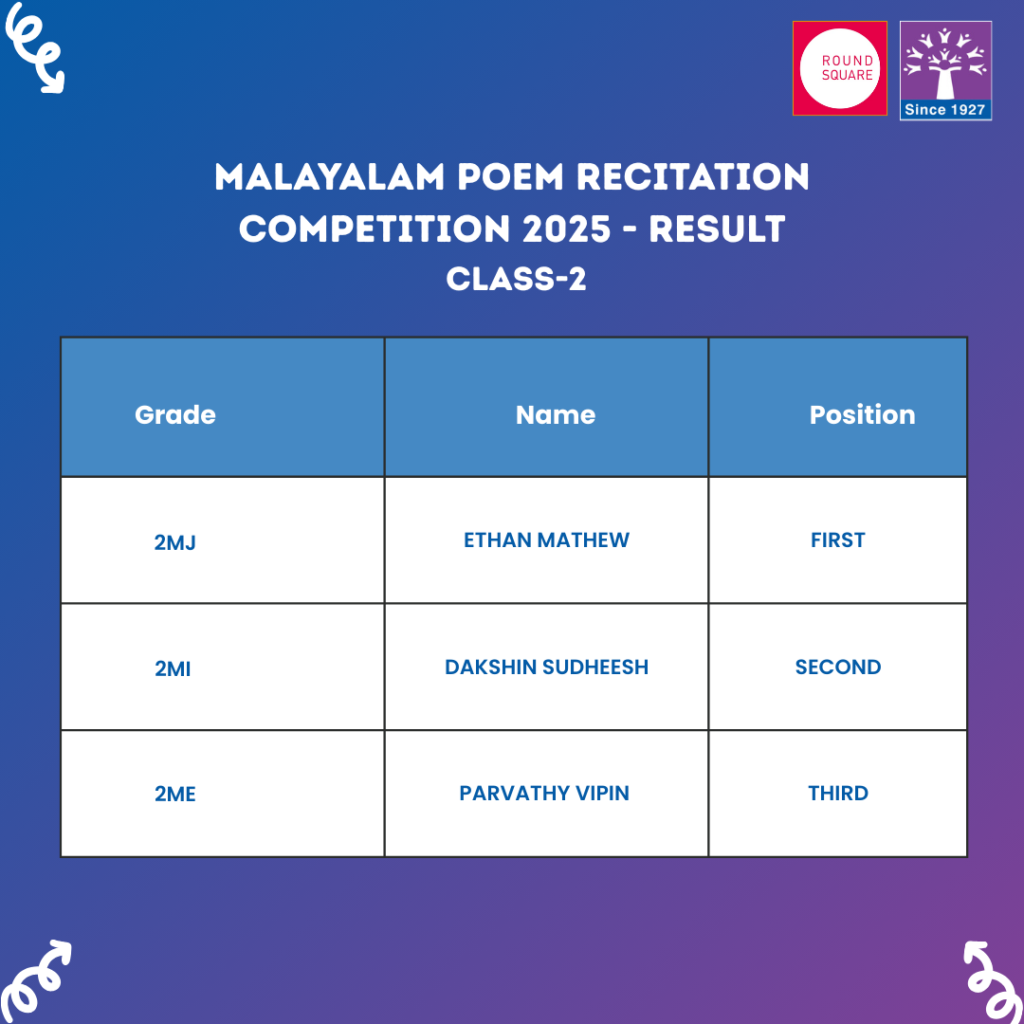 result-grade1-malayalam-poem-recitation-competition