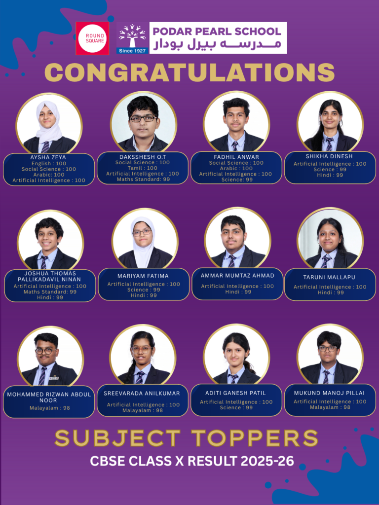 Subject Toppers of Grade X