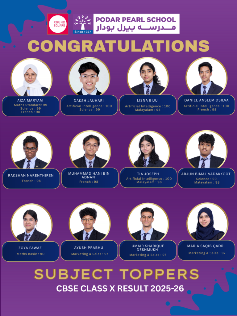 Subject Toppers of Grade X