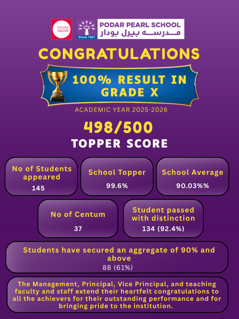 Overall School Result